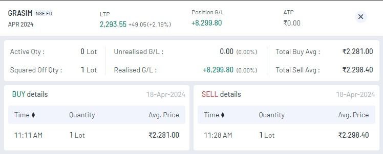 Best SEBI-registered research analyst